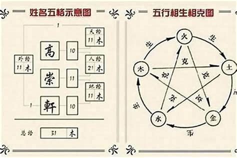 姓名分析 五行|姓名五格測試